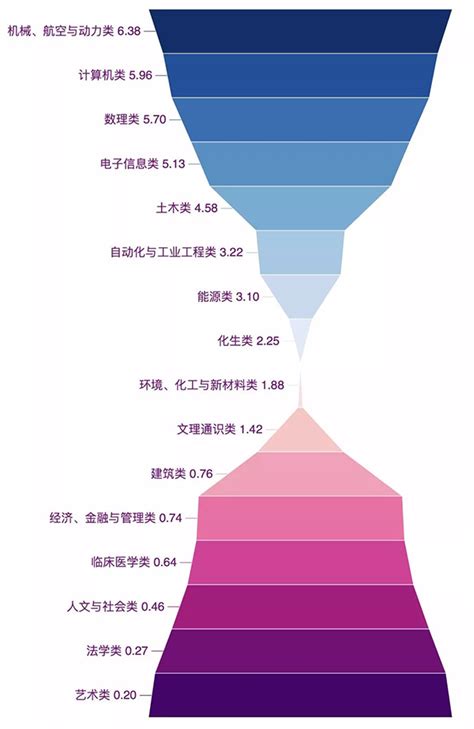 八字班|清华“八字班”新生数据公布 “00后”成清华园生力军